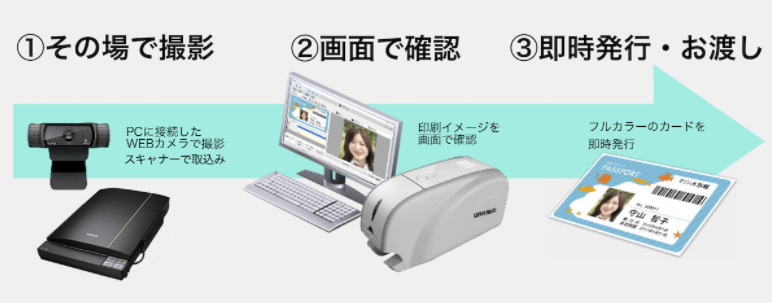 IDカードプリンターGRASYS＜教育・学生証・利用証＞