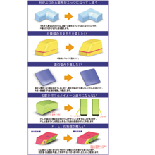 デザイン・設計のお悩みはご相談ください！　恒徳アイデック