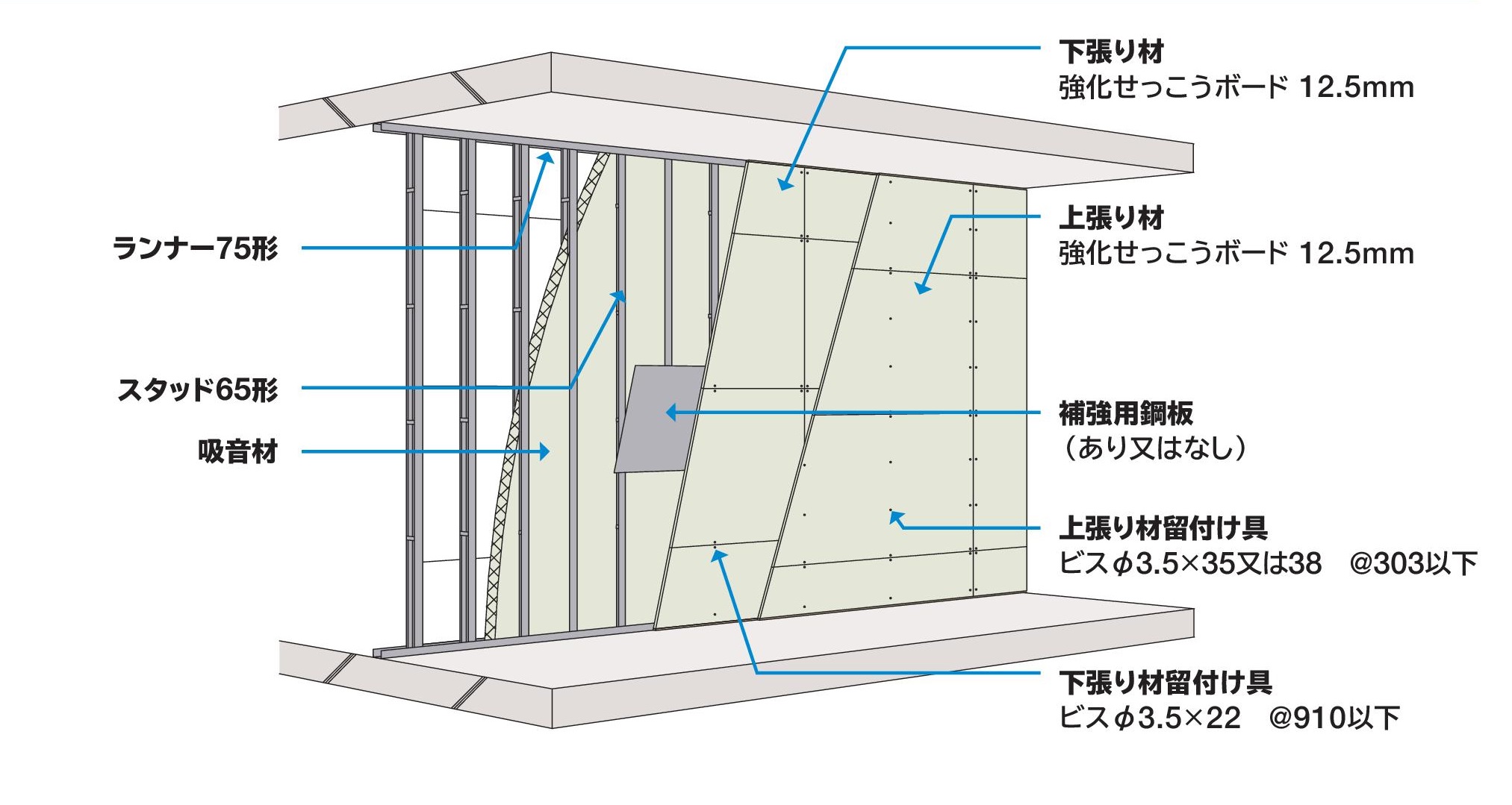 接着剤不要「耐火ウォール12C・Gスピーディ上張りビス留め仕様
