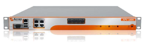 アプリケーションデリバリコントローラ