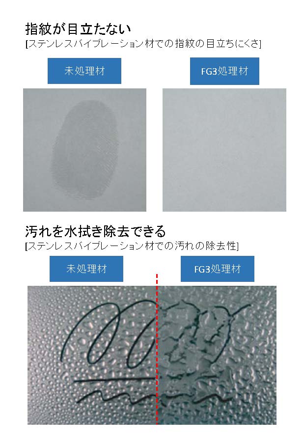 トップコート「ファインガード3」