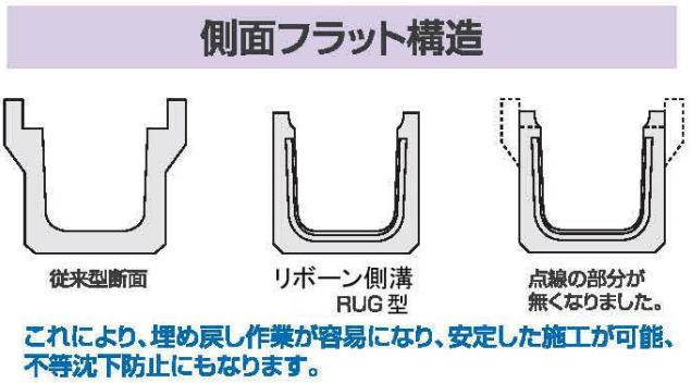 側面フラット構造で電柱付近・細い路地等の側溝修繕に最適！RUG型