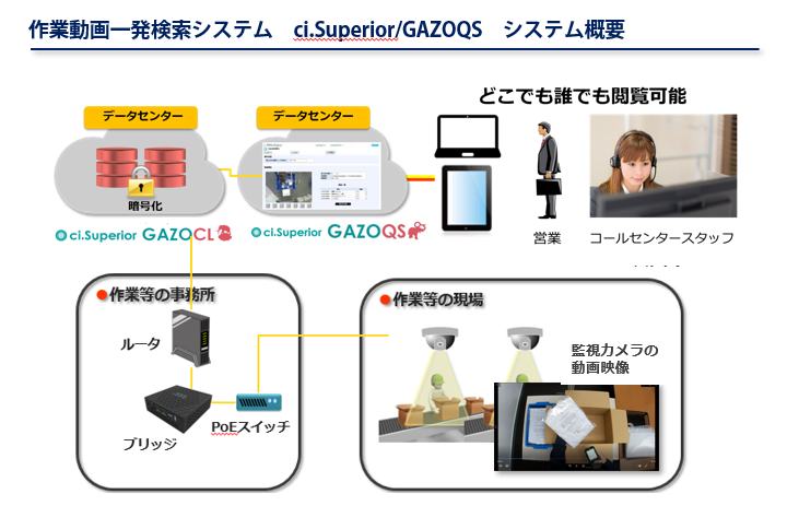 作業映像一発検索システム『ci.Superior/ガゾウQS』