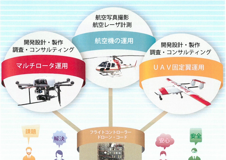 朝日航洋株式会社 UAV運用 事業紹介