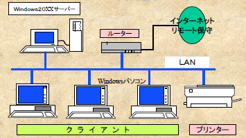 統合業務システム『CASE-Pro ボックス版』