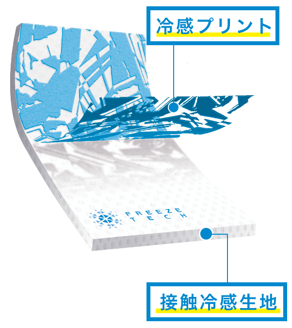 氷撃冷感プリントテクノロジー