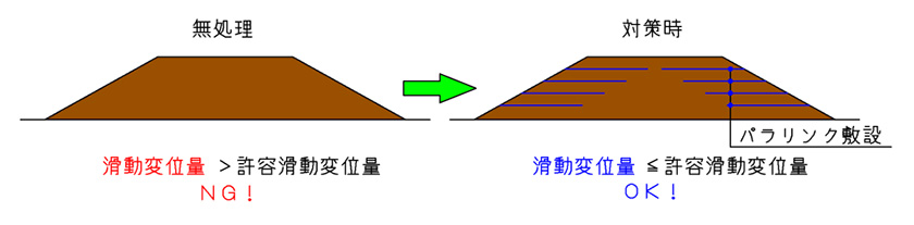 ニューマーク法