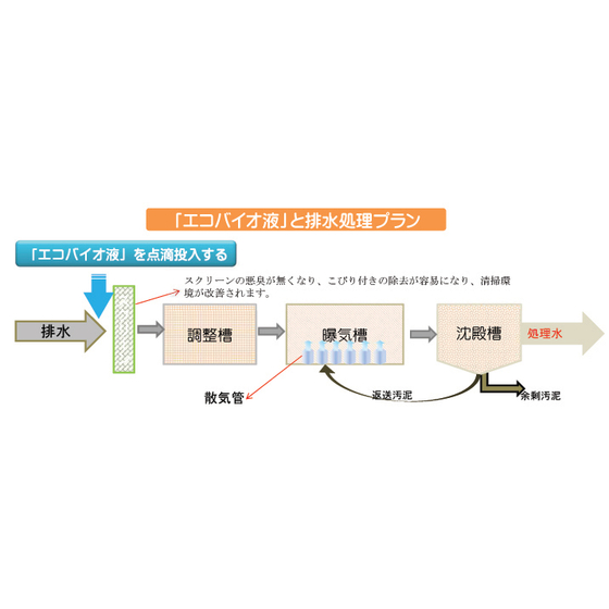 エコバイオ液.jpg