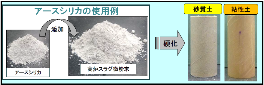 地盤改良用添加材『アースシリカ』