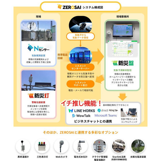ZEROSAI構成図.jpg