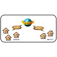 システムサービス   倉庫管理システム