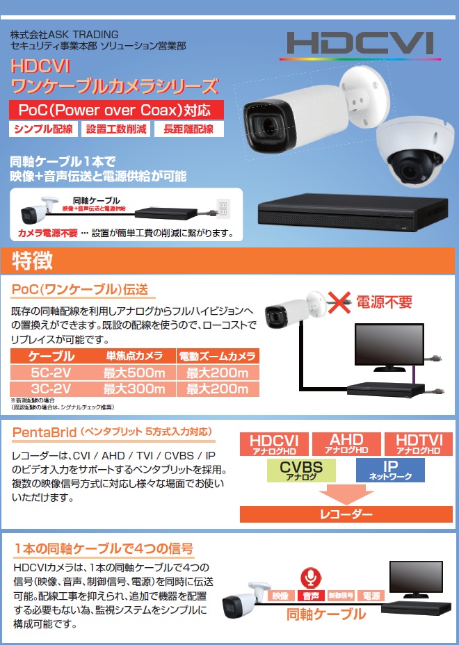 CEPSA】PoC対応 HDCVIワンケーブルカメラシリーズ ASK TRADING | イプロス