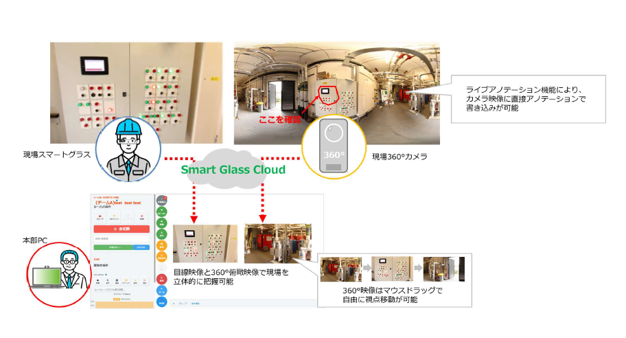 スマートグラス×360°カメラで現場の目視映像と俯瞰映像を確認 | エヌ 