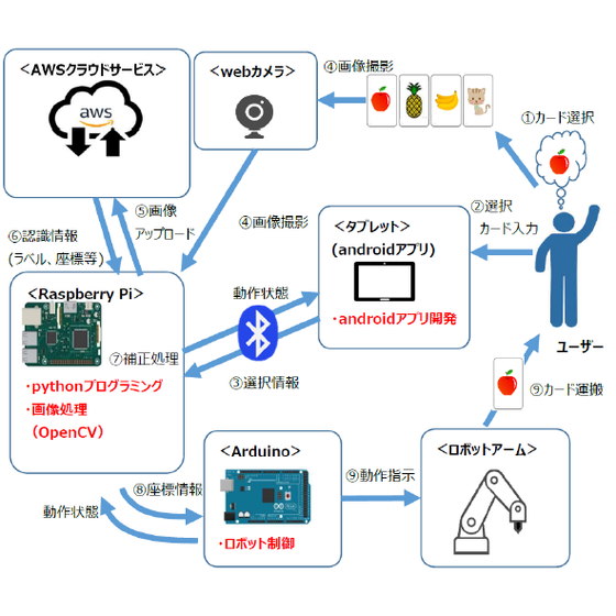製品.png