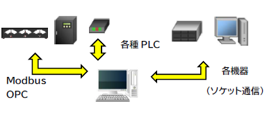 設備監視システム