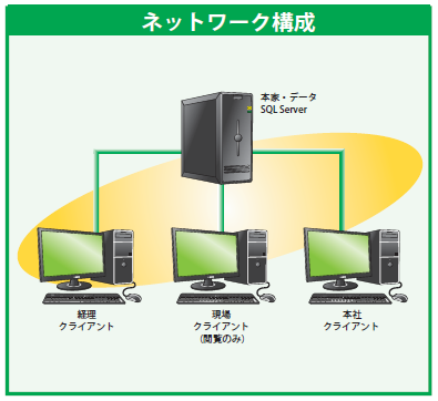 【アイキューブ ユーザー事例】株式会社デザオ建設様