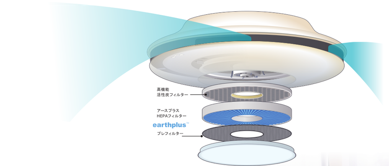 L＆Air（エルアンドエアー）LEDライト付天井設置型空気清浄機 SMT