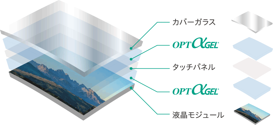 αGELのオプティカルボンディングソリューション