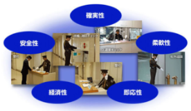 【ビルとオフィスの安全】常駐警備