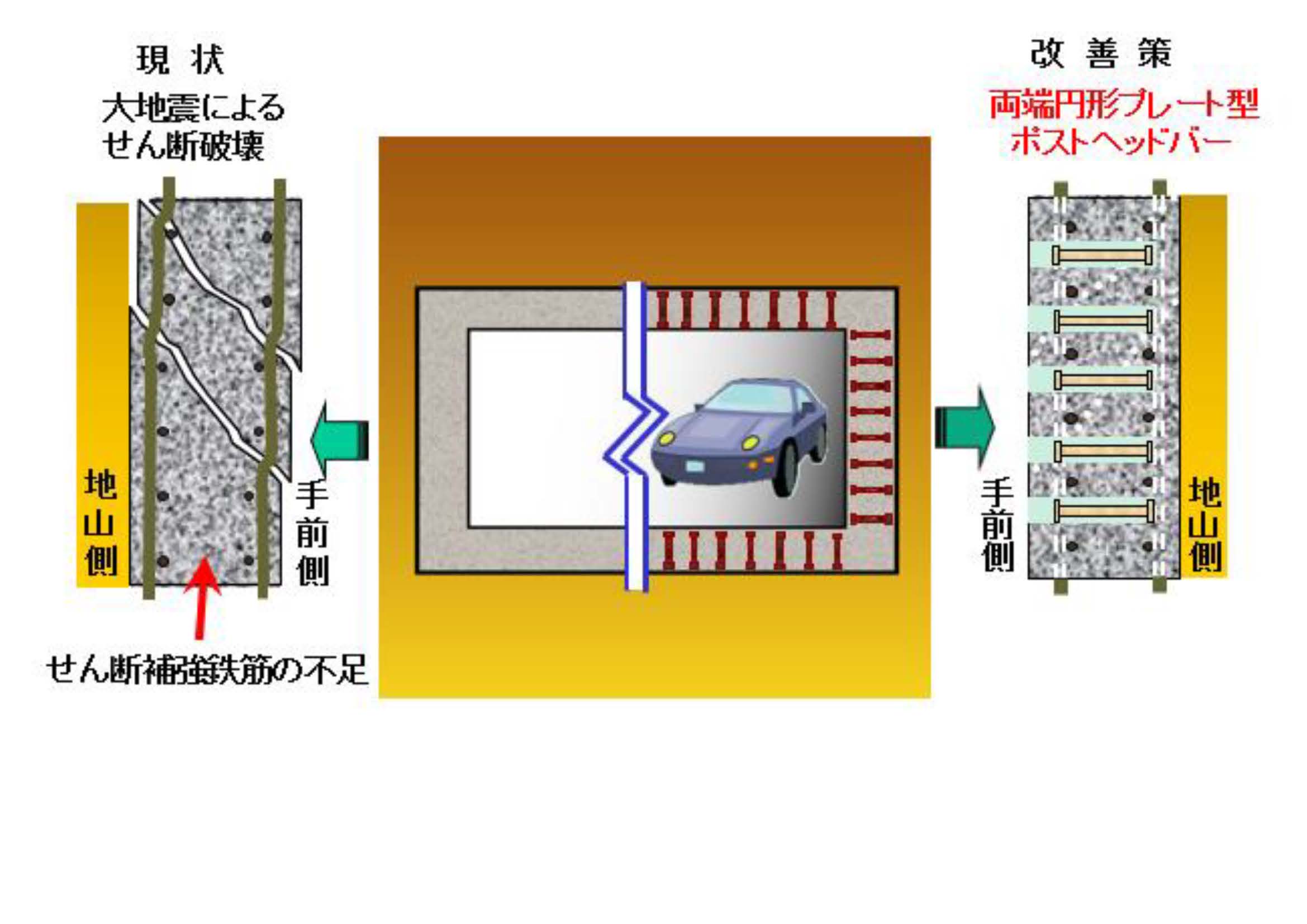 後施工プレート定着型せん断補強鉄筋　ポストヘッドバー工法
