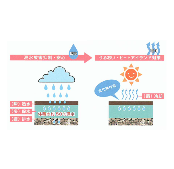 株式会社共和テクノ『くりんかロード』技術紹介