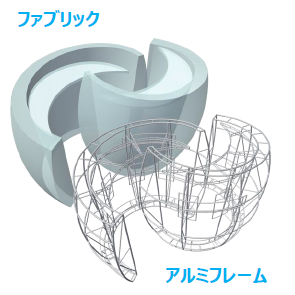 構造物『onefabシステム』