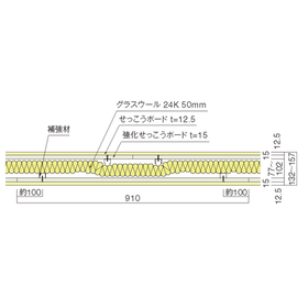 スタッドを使わない耐火遮音壁「パラウォール53」 製品画像