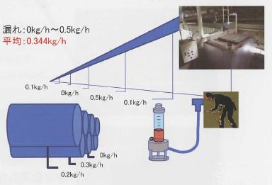 採用例　王子製紙(株)米子工場様
