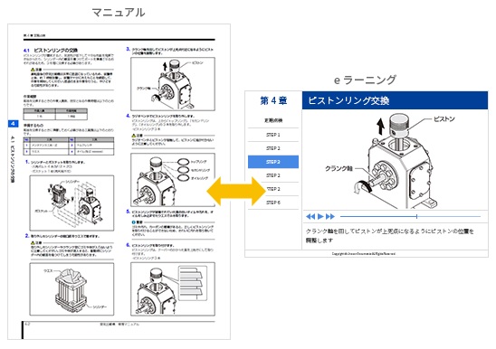 マニュアル作成サービス