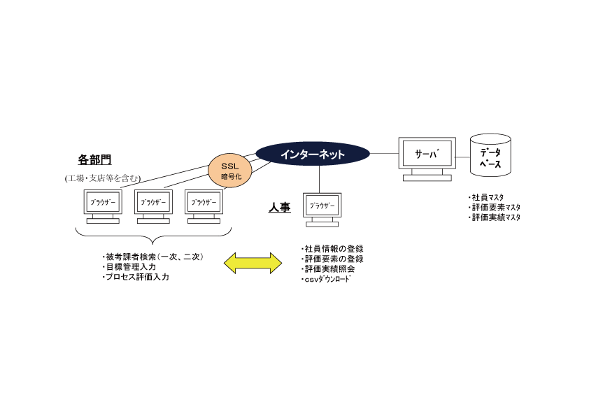 Web人事考課システム『Light.』