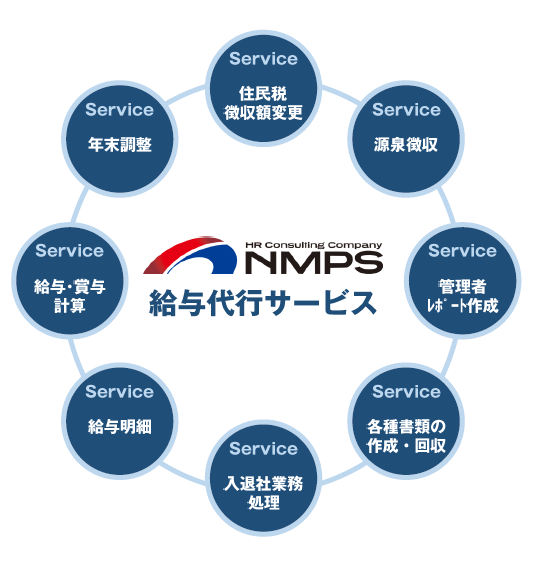 給与計算代行サービス
