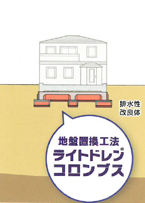 地盤置換工法『ライトドレンコロンブス』