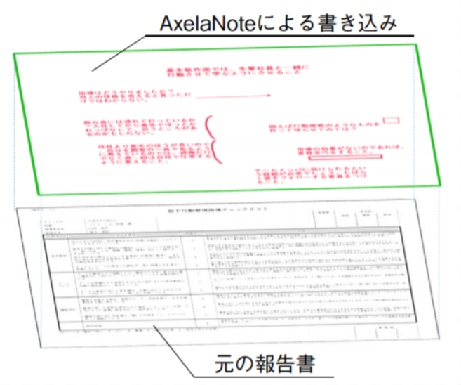 PDF書込みツール AxelaNote（アクセラノート）導入事例