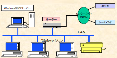 統合業務システム『CASE-Pro コルゲーター版』