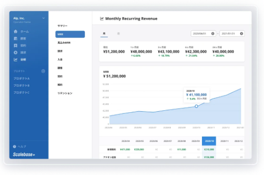 クラウド販売・請求管理システム『Scalebase』
