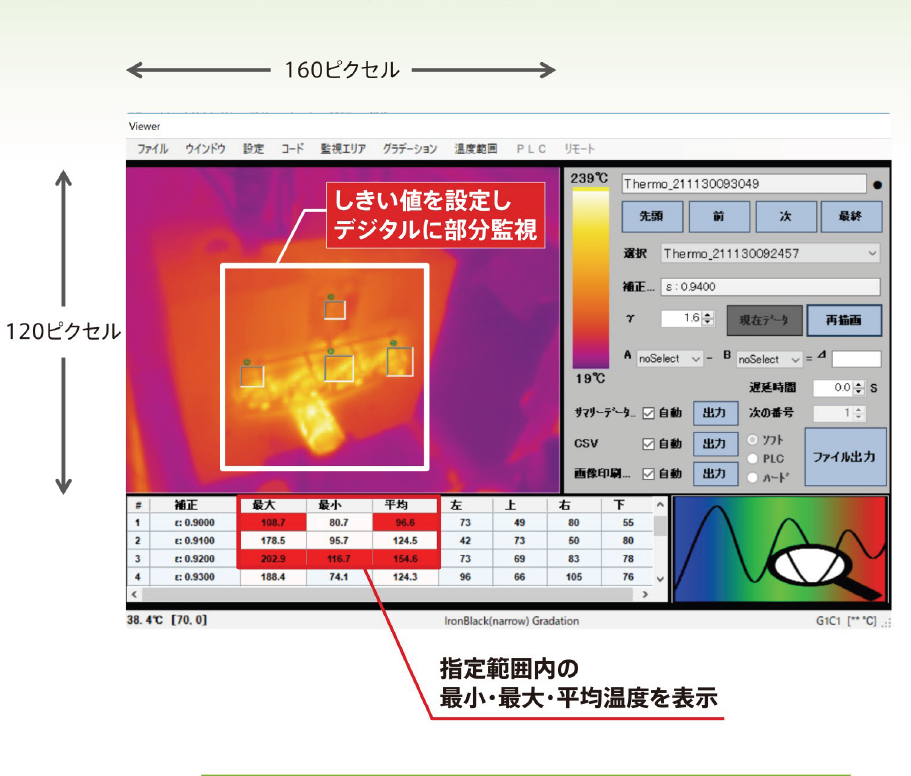 無線金型表面温度センシングシステム『サーモモニタリン』