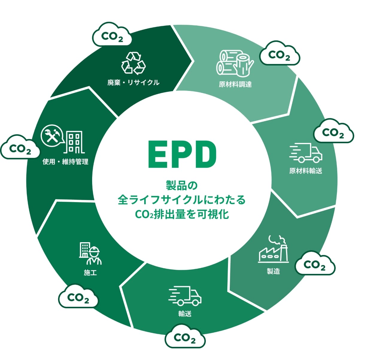 EPD取得用ソフトウェア『EPDジェネレータ』
