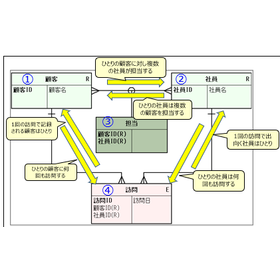『データモデル』とは 製品画像
