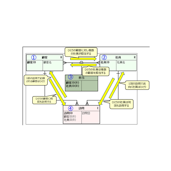 データモデルとは.png