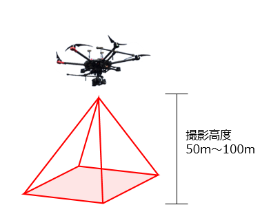 UAV（ドローン）による空撮・3次元点群測量