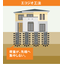地盤改良技術『エコジオ工法』