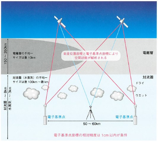 『調査業務用データ配信サービス』