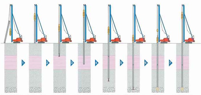 中堀り拡大根固め工法『STJ工法』