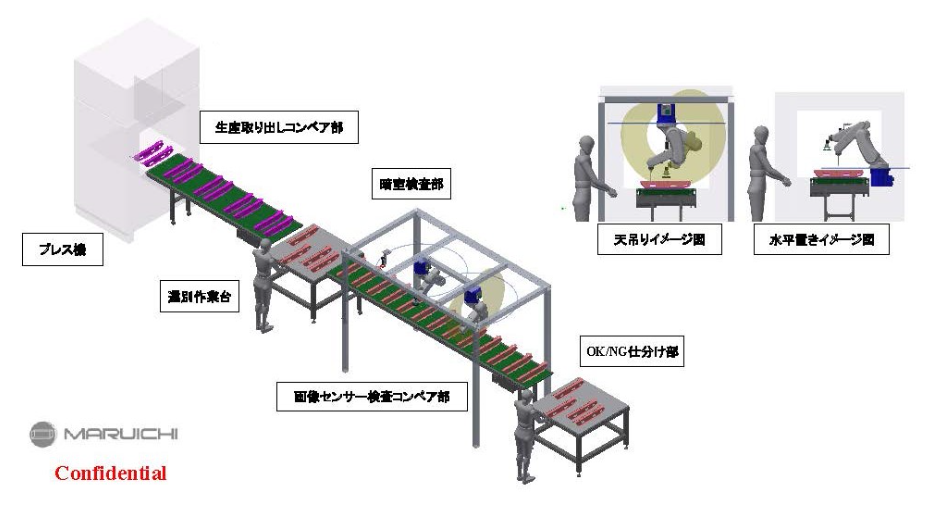 【課題解決事例】画像センサーによる検査自動化
