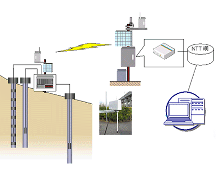 【事例1】ダム貯水池周辺の地すべり自動観測（平成20～21年度）