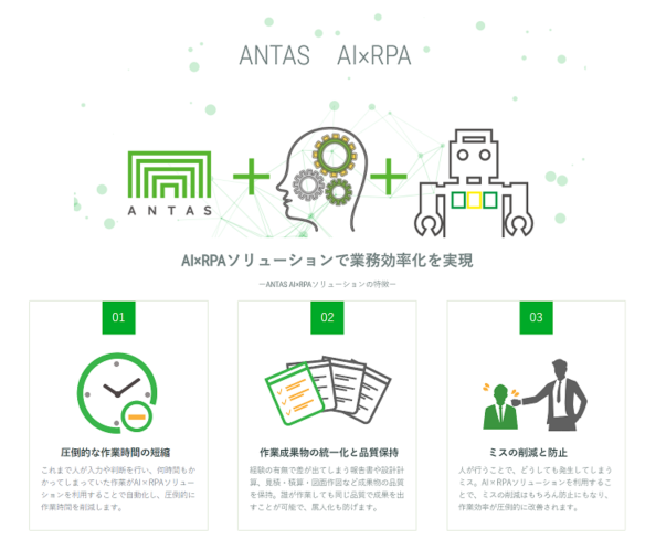 AI×RPAソリューション