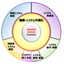 システム再構築【楽々Framework3を活用した開発事例】