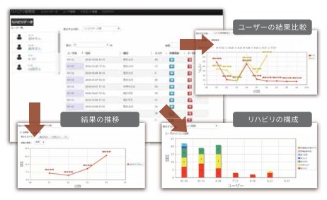 リハビリアプリ『リハプリ』