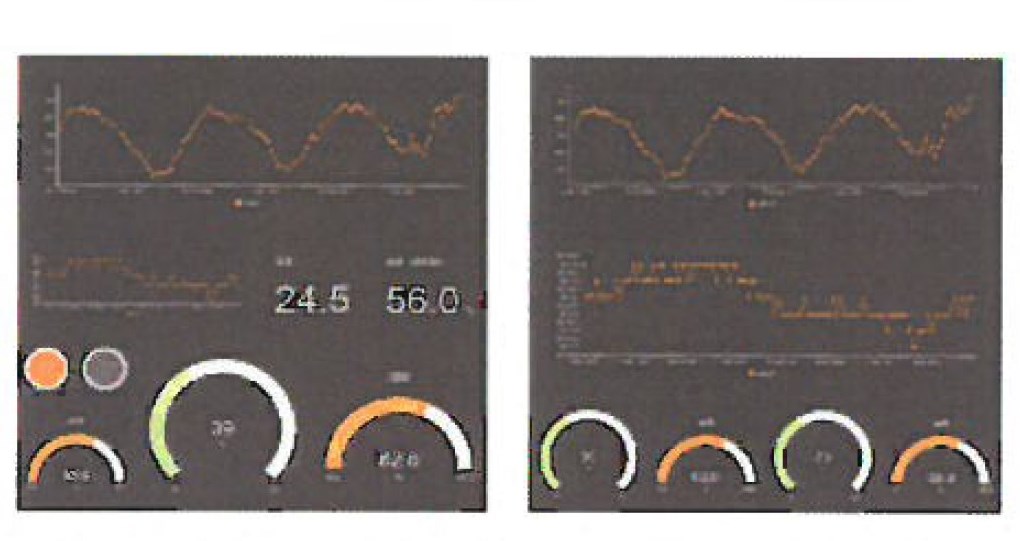 【SensorCorpus】他とは違うIoTプラットフォーム