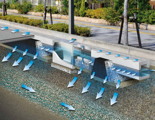 浸透ポラコン側溝『EBUシリーズ』